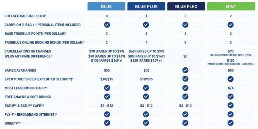 JetBlue Refundable Fares Refund Policy 
